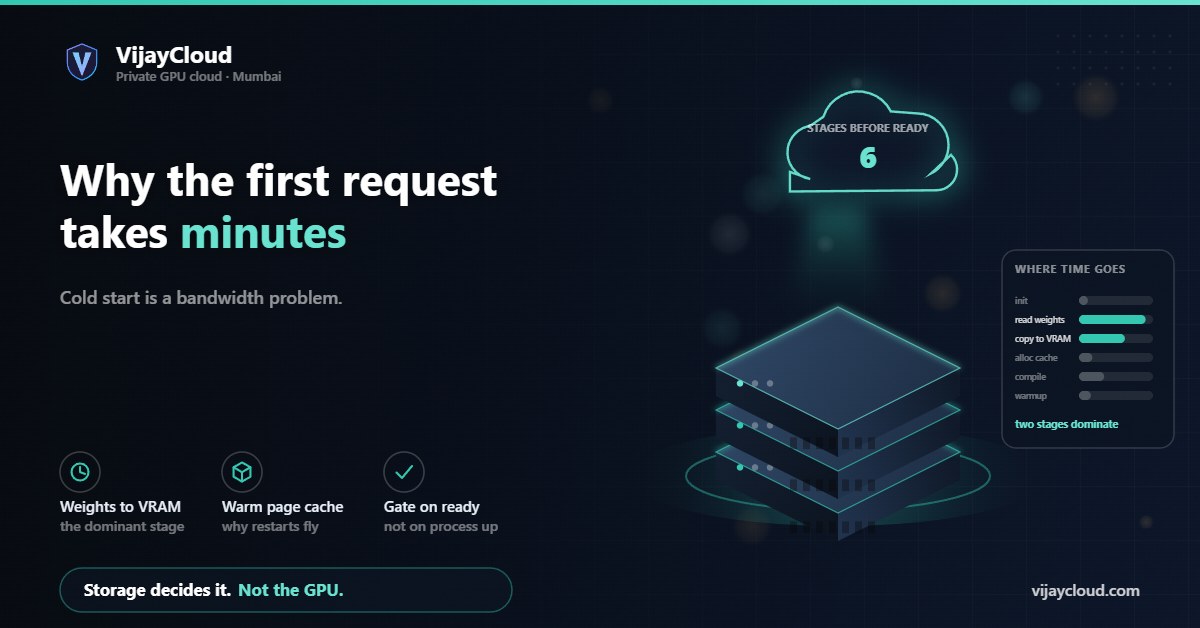 VijayCloud card: Cold start is a bandwidth problem.