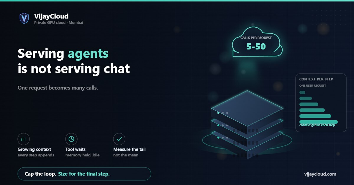 VijayCloud card: One request becomes many calls.