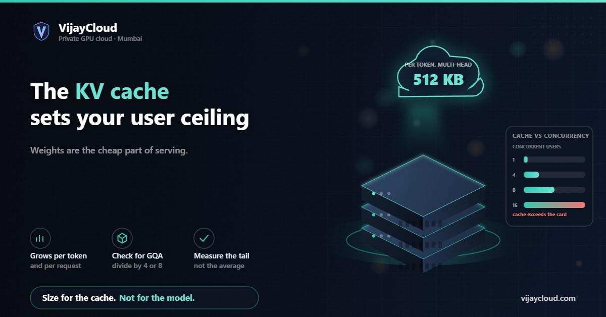 VijayCloud card: Weights are the cheap part of serving.