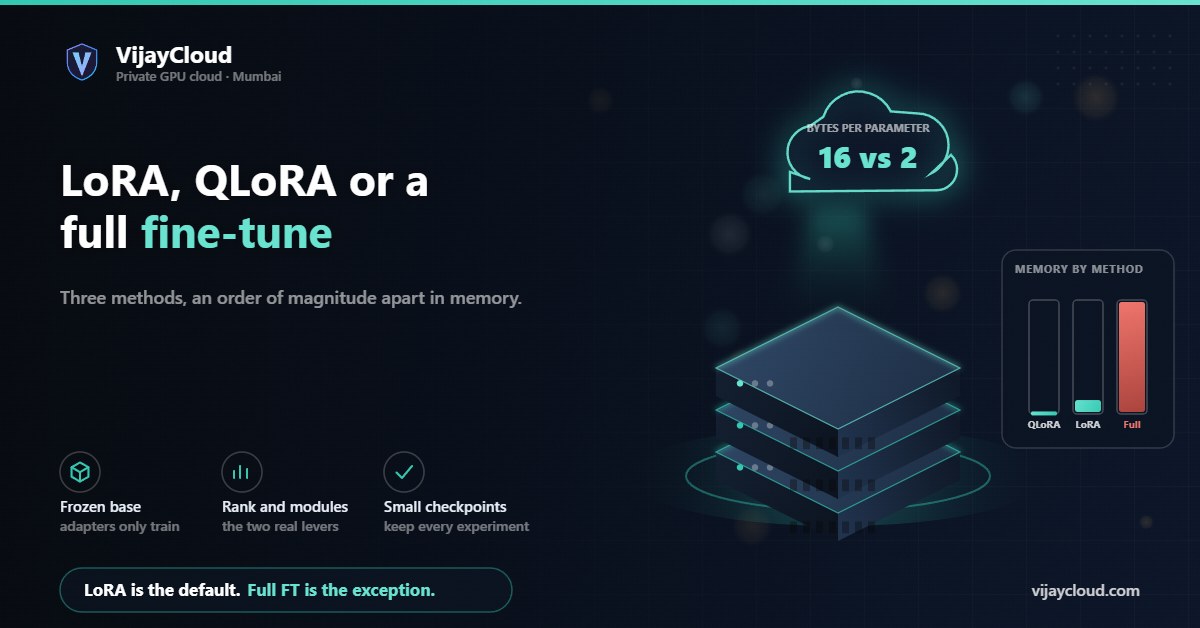 VijayCloud card: Three methods, an order of magnitude apart in memory.