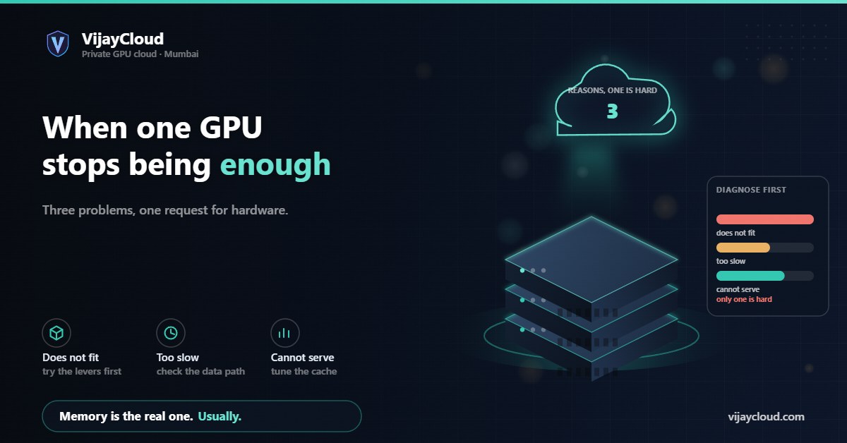 VijayCloud card: Three problems, one request for hardware.