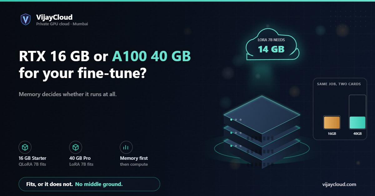 RTX 16 GB or A100 40 GB: which one does your fine-tune actually need?