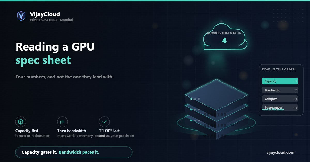 VijayCloud card: Four numbers, and not the one they lead with.