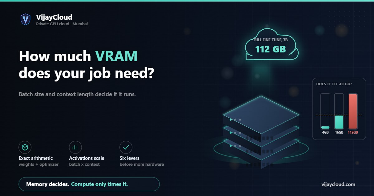 VijayCloud card: Batch size and context length decide if it runs.